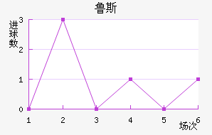 ³˹ά