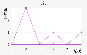 ʩ°ͺս