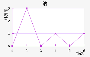 ³ǵڱ˹