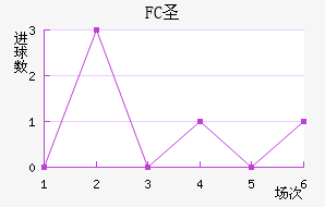 FCʥ