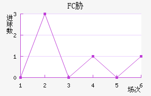 FCв