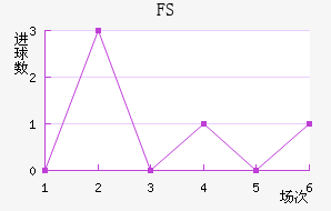 FSV˸