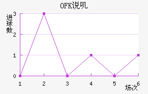 OFK˵ߴĽ