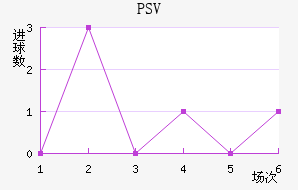 PSV½