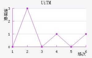 UiTMֲ