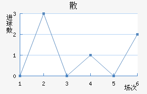 ɢِ