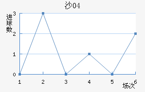 ɳ04