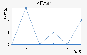 ͼ˹SP