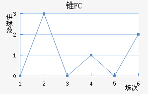 ׶FC