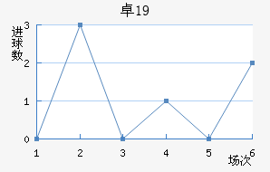 ׿˹U19