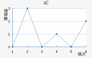 AC