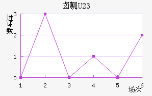 ±ȿU23