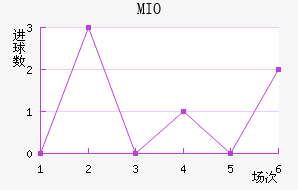 MIOݽϺ