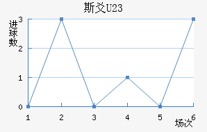 ˹سU23