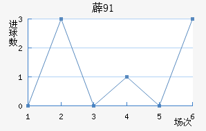 ޵91
