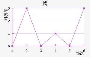 °޽