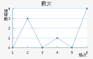 ޴JC