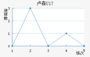 ¬ɭU17