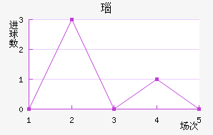 觵