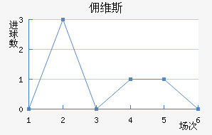 Ӷά˹