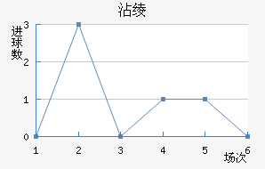 մ籩
