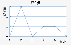 WSG޶