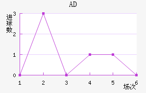 ADǽ