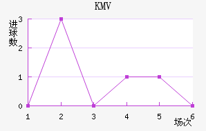 KMV