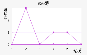WSG޶