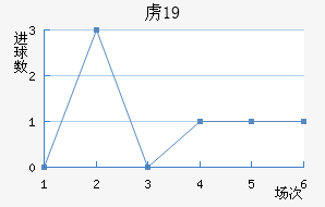 ²ɭU19