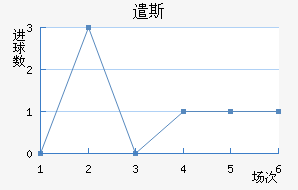 ǲ˹
