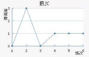 ޴JC