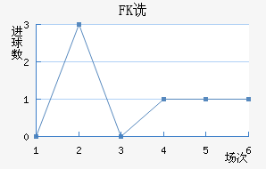 FKڷ