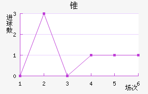 ׶FC