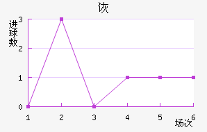 ڶ