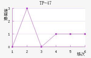 TP-47