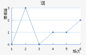 ŵ