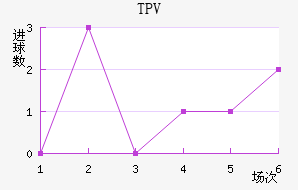 TPV̷