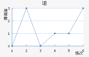 ŵ