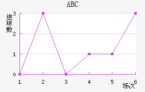 ABC