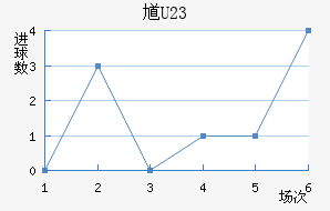 ظ(U23)