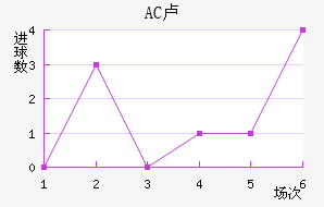 AC¬