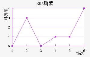 SKA˹з