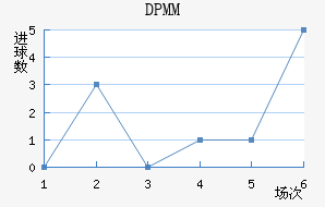 DPMM