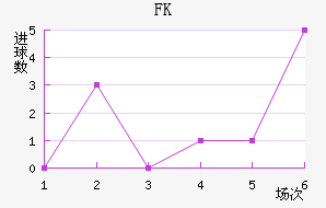 FK޽