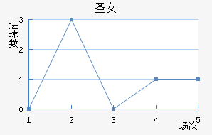 ʥɯŮ