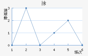 Ϳʽ