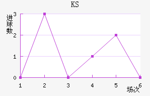 KS