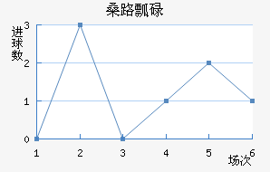 ɣ·ưµ½