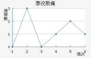 ̩û˹ʹ